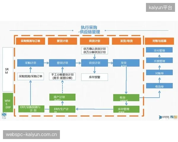 协同拓展期数据服务方联动内容生产方构建内容协同生产链